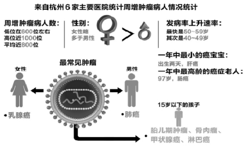 梁津铭制图