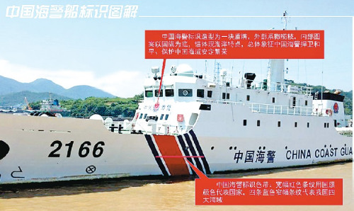 图解中国海警船标识造型和标志色带(图)