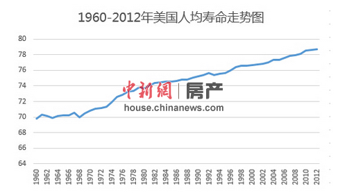 人口老龄化_2012广州人口老龄化