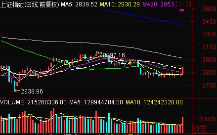 A股5月上演逆转行情 这些板块个股大涨跑赢大盘