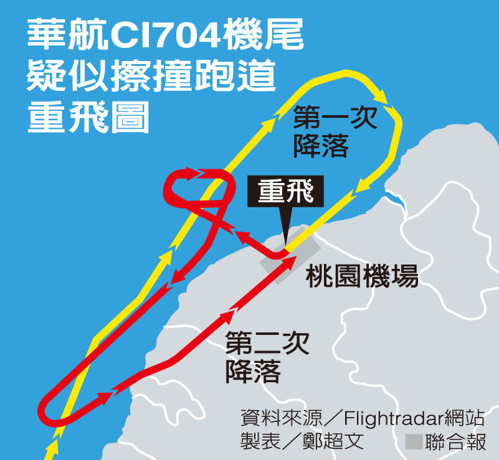  台湾华航一客机上演降落惊魂 机尾疑似擦撞跑道重飞 