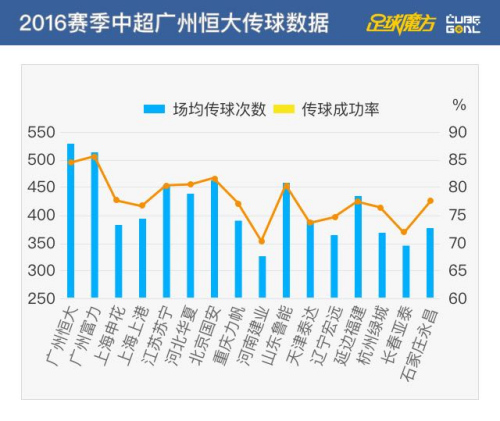 数据图来源,赛前大数据决策服务平台“足球魔方” 数据图来源,赛前大数据决策服务平台“足球魔方”