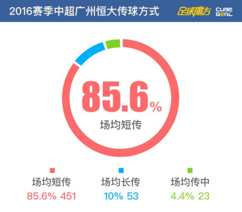 "足球魔方"供图 "足球魔方"供图