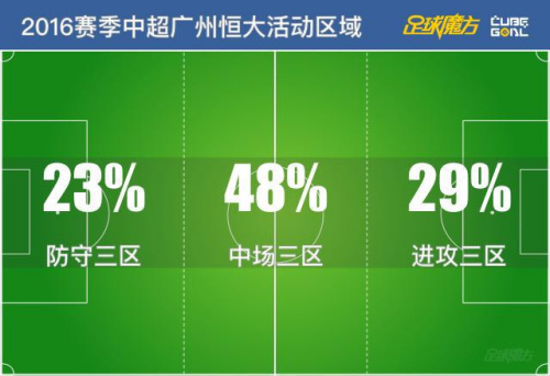 "足球魔方"供图 "足球魔方"供图