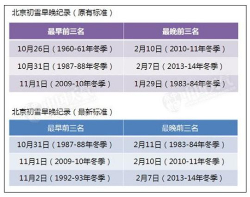 图据中国天气网