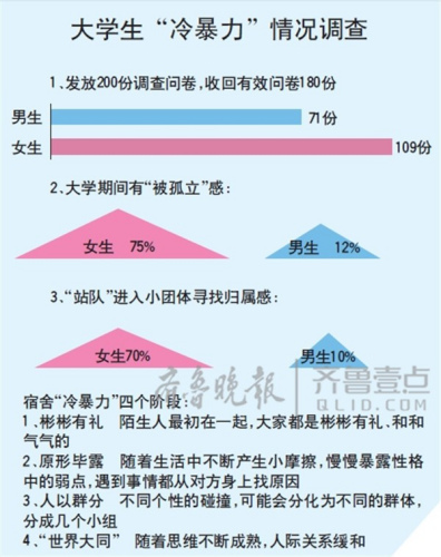 大学冷暴力：“偷倒”一杯热水 俩室友冷战半学期