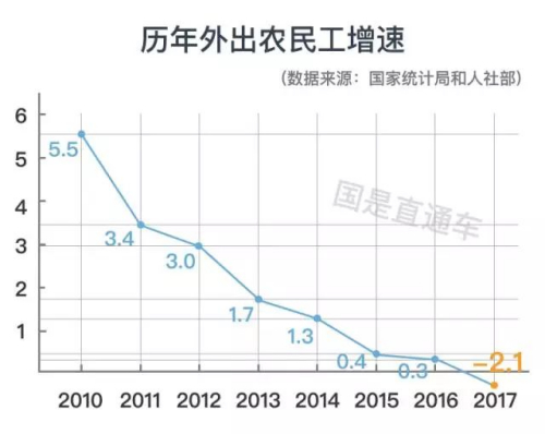 中国人口负增长_人口负增长原因