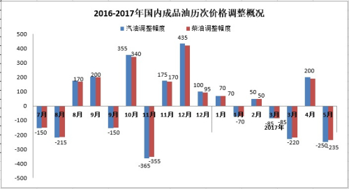 2016-2017ڳƷμ۸ſԴ¡Ѷ