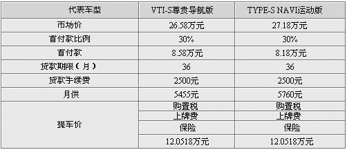 如何算车贷款月供 U235P4T8D1881351F116DT20090923111251.jpg