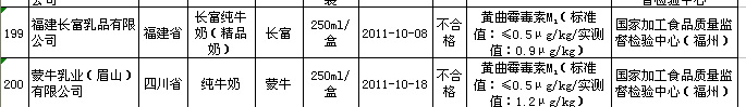 蒙牛纯牛奶黄曲霉毒素M1抽查不合格道歉销毁产品