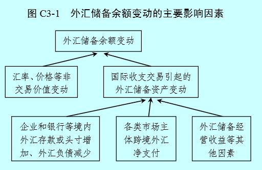 外管局谈外储余额下降：长期投资资金仍流入中国