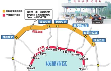 成都限行可以走绕城吗_成都限行区域绕城_成都限行范围 绕城