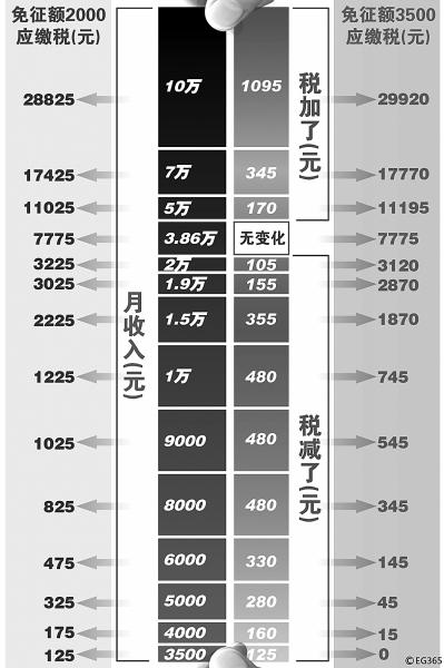 专家谈个税改革出路:你该交多少税?