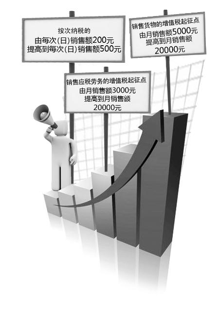 增值税起征点提高 郑州近8万个体户不缴增值税