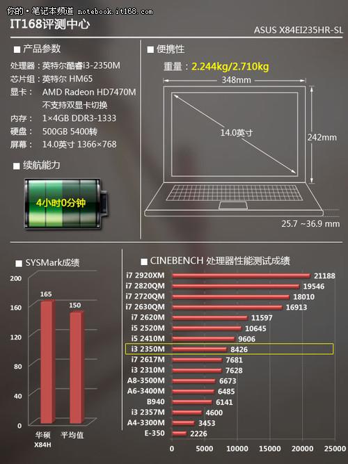 搭载最新HD7系显卡 华硕X84H笔记本评测(4)