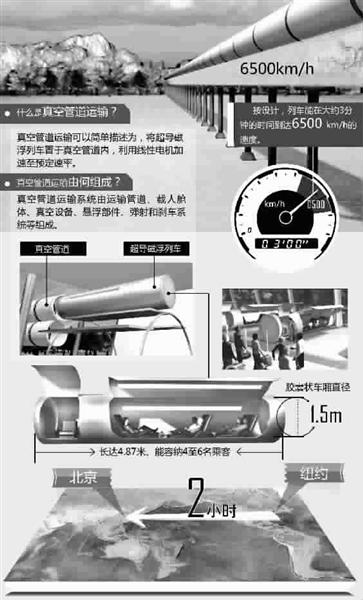 胶囊高铁图片