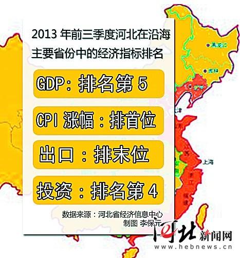 前三季度河北省GDP排沿海省份中游 CPI涨幅