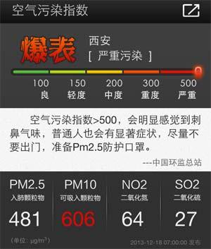 今日空气最差十城:西安 爆表 东三省三城市上榜