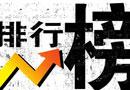 保险公司罚单盘点