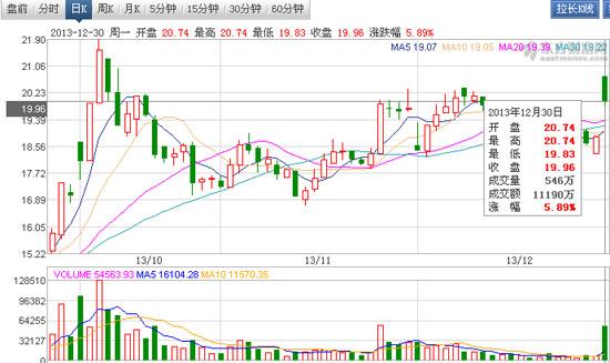 庆丰包子不是全聚德子公司 “包子概念股”只是乌龙