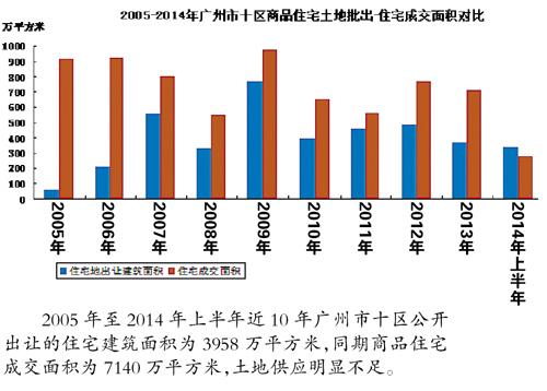 评论:房价拐点六年才到 刚需消费靠人口红利支