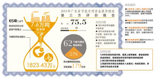 广东公布节能专项资金使用绩效第三方评价报告