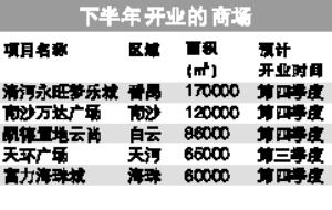 广州6月预计38个楼盘推新 主打改善型三四房