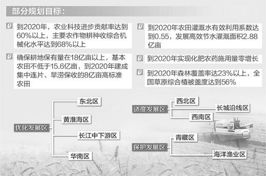 农业部部长谈资源：从“吃干榨尽”到“藏粮于地”