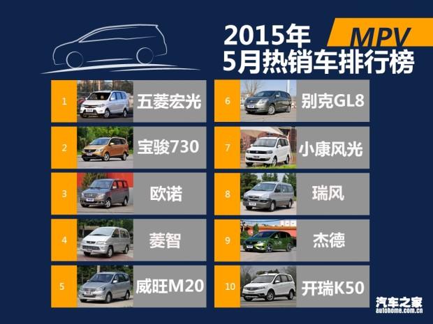 2015年5月国内热销SUV\/轿车\/MPV排行榜(3)