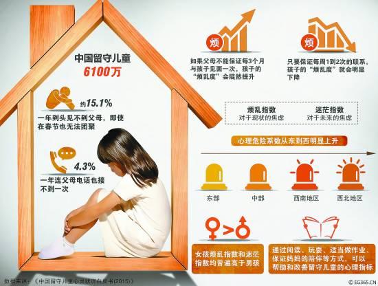 中国有近千万留守儿童“一年到头见不到父母”