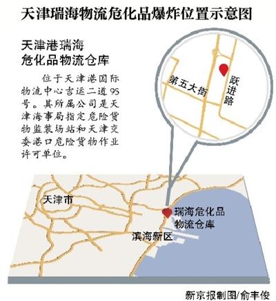 天津爆炸图片