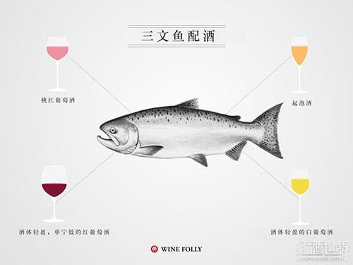 三文鱼配葡萄酒 没有更美味的了（组图）