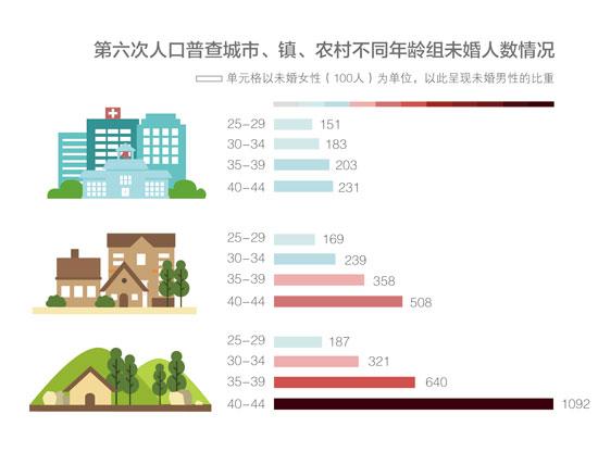 中国农村剩男现象调查：老婆跑路在村里是常事？(图1)