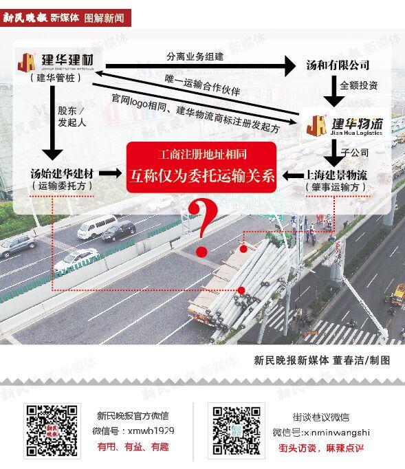 上海中环事故管桩生产方与肇事方存明确关联关系