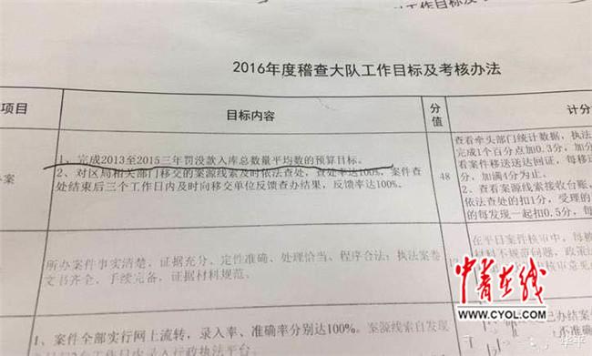 青岛李沧区工商系统被指变相下达罚没款指标 官方回应