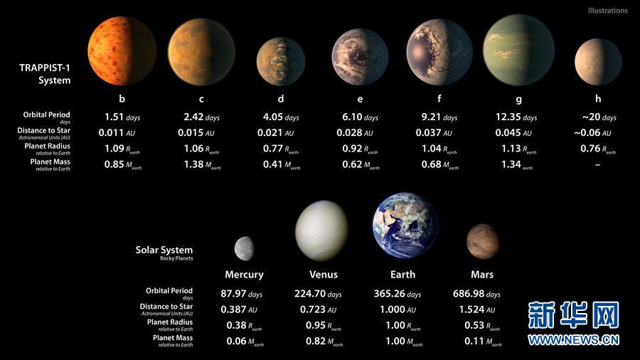 (国际)(2)天文学家在40光年外发现酷似太阳系的行星系