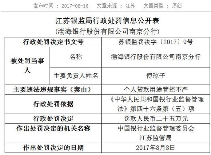 渤海银行向银监会送水果卡 一年内10宗违法违