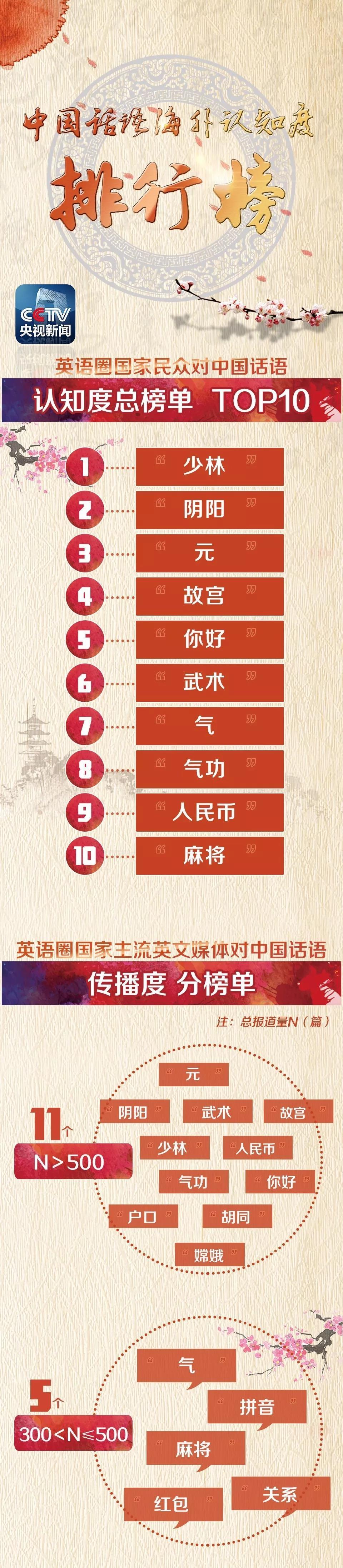 外国人最常说的100个“中国词” 第一位你绝想不到