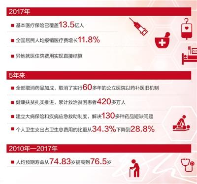 一个重病号的安心年：医保实际报销率高达91.8%