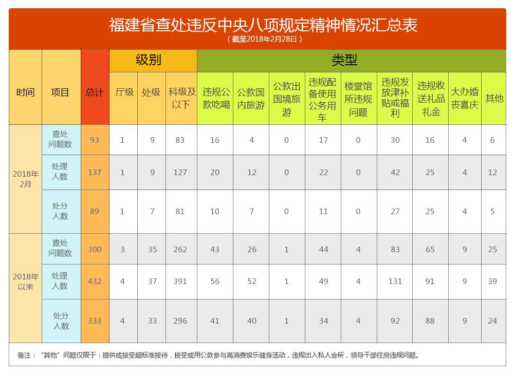 1-2²鴦Υ涨300