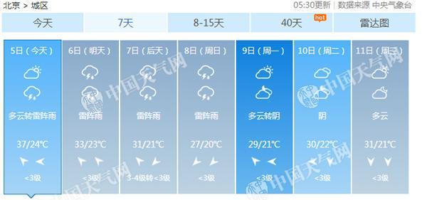 出门带伞！北京将进入连续4天降雨模式