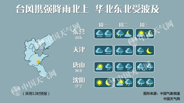 河北天津发史上首个台风预警！ 京津冀强风骤雨来袭