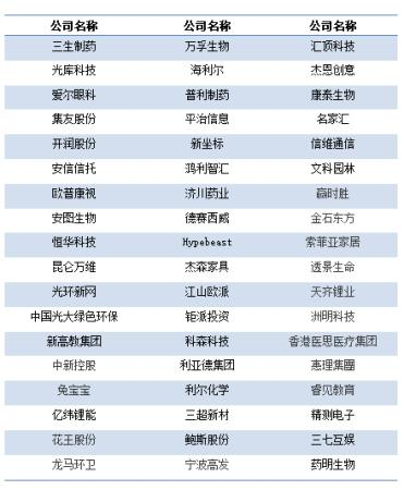 中国企业占据“福布斯亚洲中小企业榜”半壁江山