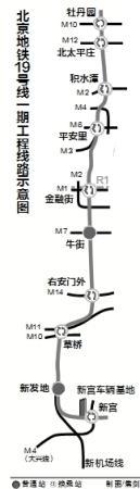 北京19号线“贴身”下穿2号线 最大沉降0.96毫米