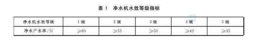 所有人注意：11月1日起，这样的净水器不能买！