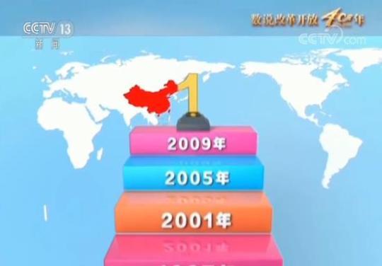 數說改革開放40年：中國製造受到世界認可 新聞 第7張