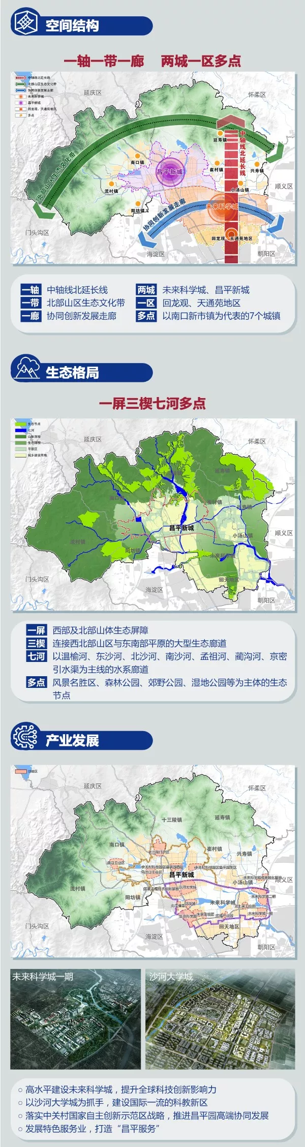 最新！北京已公告12个分区、新城规划