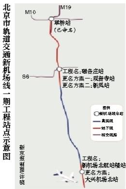 北京地铁新机场线3座沿线车站命名公示