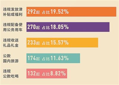 中纪委机关报：聚焦突出问题 精准纠治“四风”