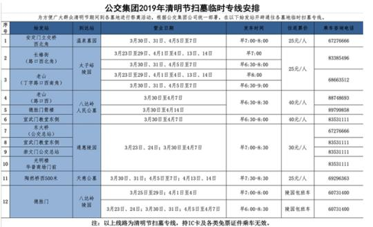 北京市公交12条清明扫墓专线将于近日开通